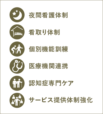 介護付有料老人ホーム・サービス付き高齢者住宅